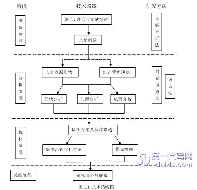 酒店管理毕业论文参考