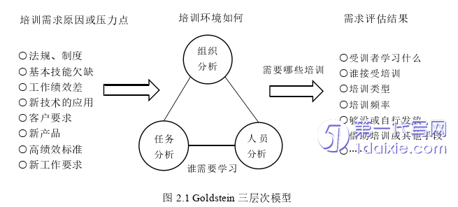 酒店管理毕业论文怎么写