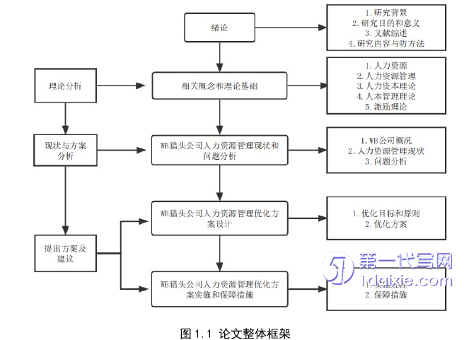 人力资源管理论文参考