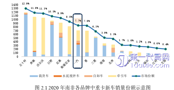 市场营销论文参考