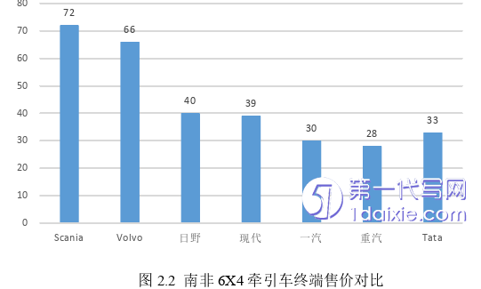 市场营销论文怎么写