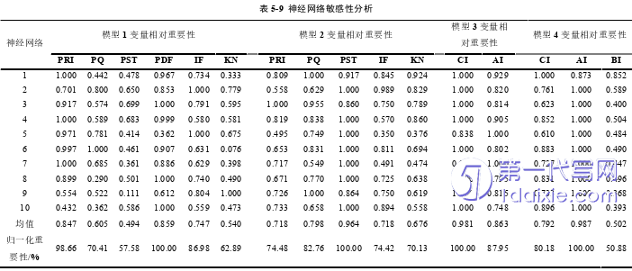 电子商务论文参考