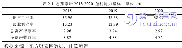 财务管理论文参考