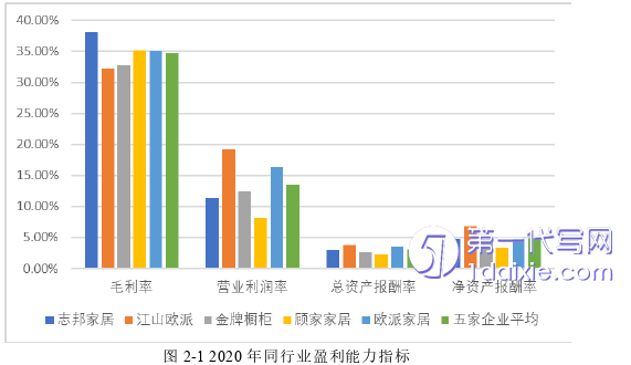 财务管理论文怎么写