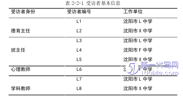 教育论文怎么写