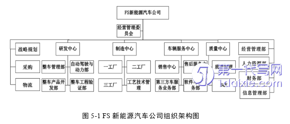 管理学论文参考