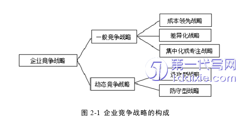 管理学论文怎么写