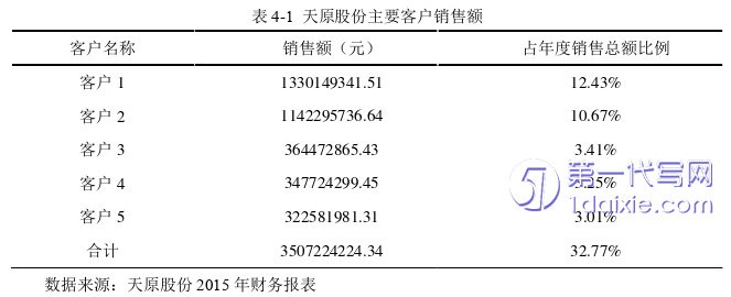 会计论文怎么写