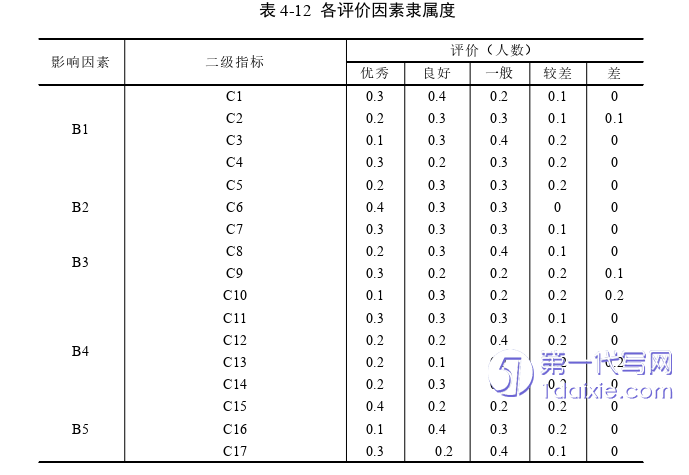 项目管理论文参考