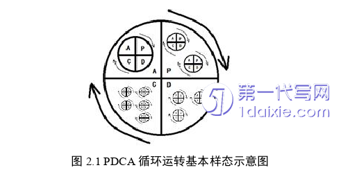 项目管理论文怎么写