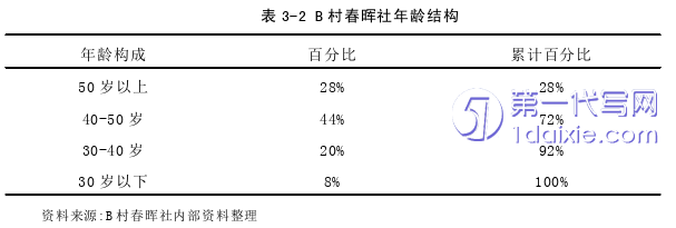 行政管理毕业论文参考