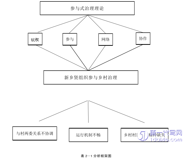 行政管理毕业论文怎么写