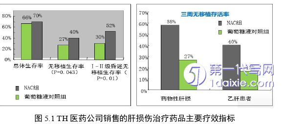 营销毕业论文参考