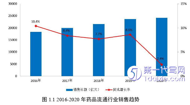 营销毕业论文怎么写