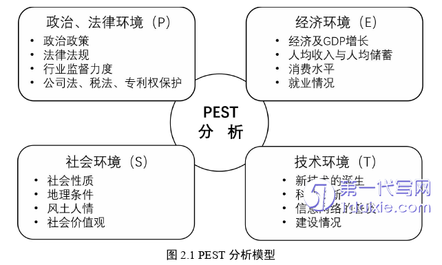 营销毕业论文怎么写