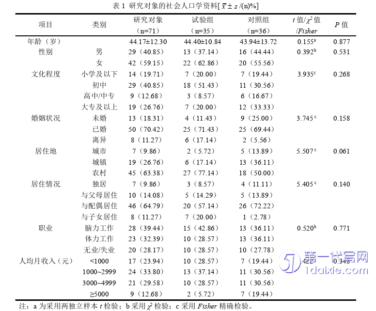 护理毕业论文参考