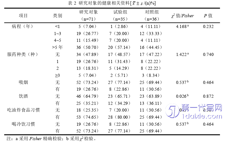 护理毕业论文怎么写