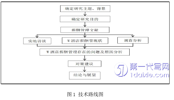 酒店管理毕业论文参考