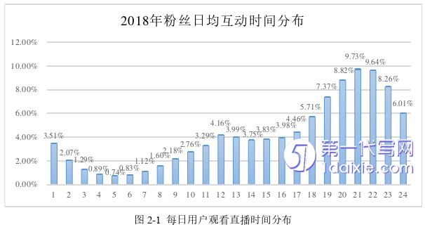 电子商务论文参考