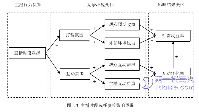 电子商务论文怎么写