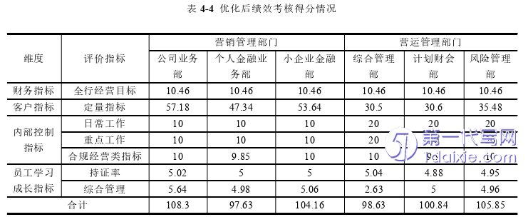 人力资源管理论文参考