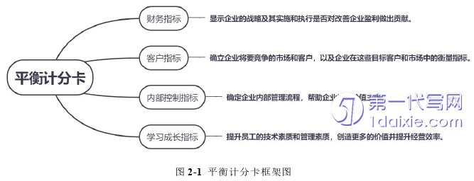 人力资源管理论文怎么写