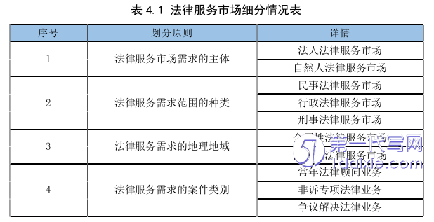 市场营销论文参考