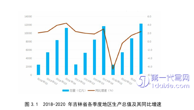 市场营销论文怎么写