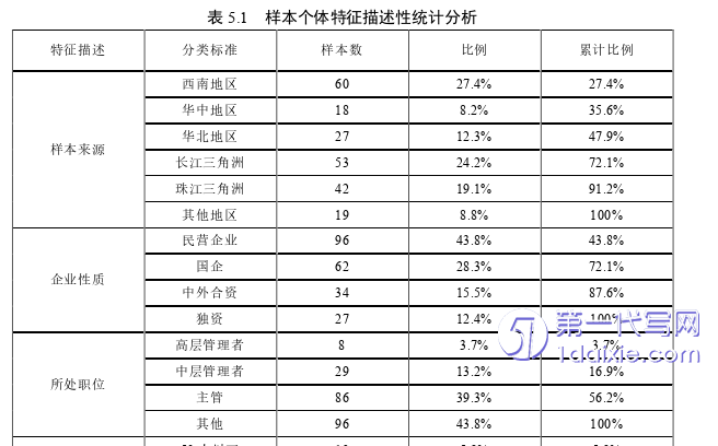 物流论文参考