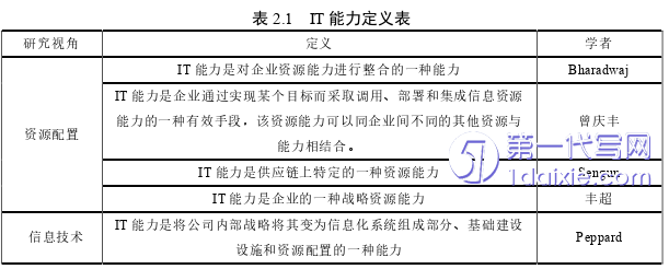 物流论文怎么写