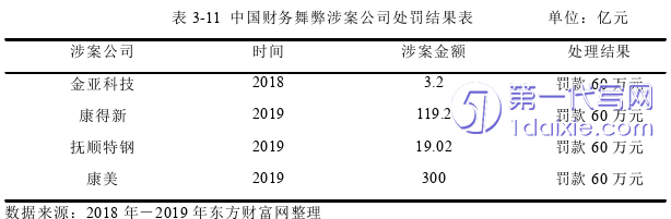 财务管理论文参考