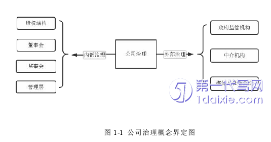 财务管理论文怎么写