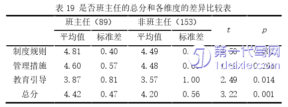 教育论文参考