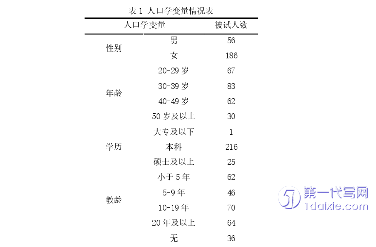 教育论文怎么写