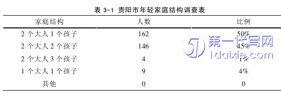 管理学论文参考