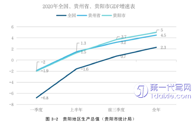 管理学论文怎么写