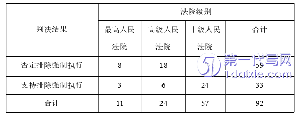 法律论文怎么写