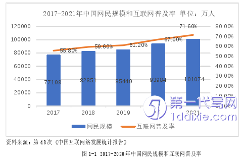 会计论文怎么写