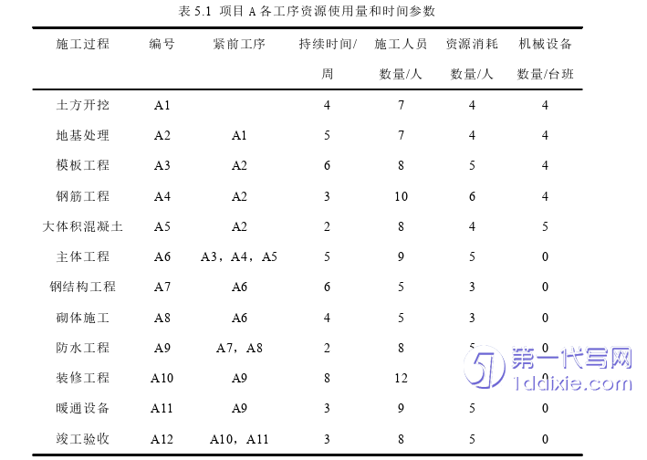 项目管理论文参考