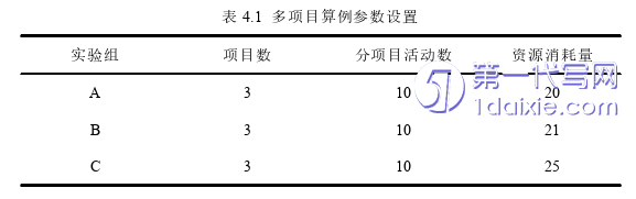 项目管理论文怎么写