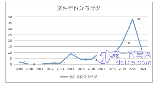 法学毕业论文怎么写