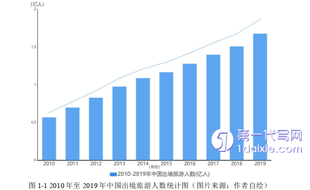 景观毕业论文怎么写