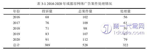 行政管理毕业论文参考