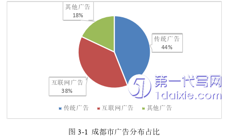 行政管理毕业论文怎么写