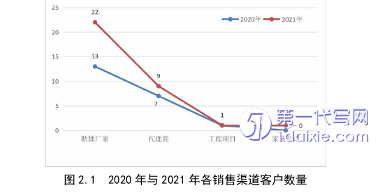 营销毕业论文参考