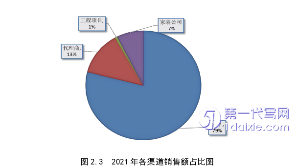 营销毕业论文怎么写