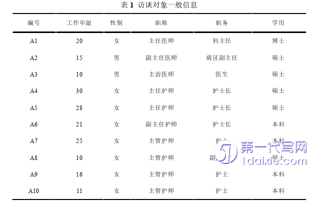 护理毕业论文怎么写