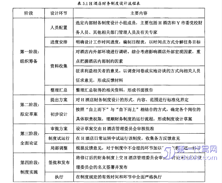 酒店管理毕业论文参考