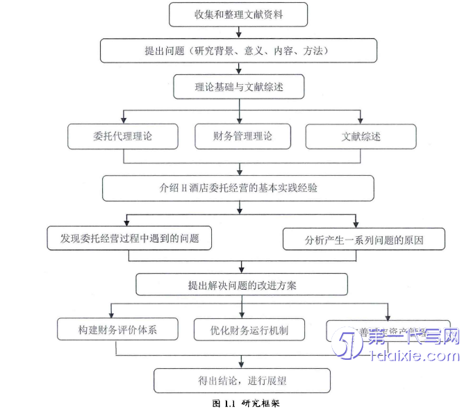 酒店管理毕业论文参考