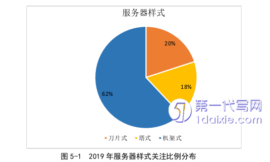 市场营销论文参考